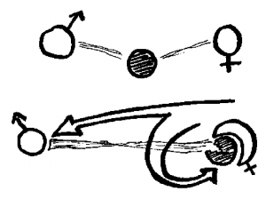 (Abb.1) Psychodynamik. Dreiviertel der Fälle gehen von der Mutter aus. © Ärztekammer Salzburg.