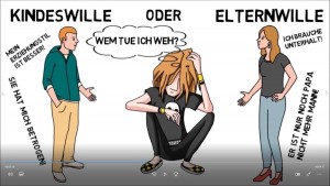 Kinderwille. Elternwille.